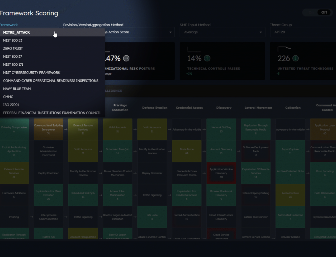 SightGain Company Framework Scoring Page