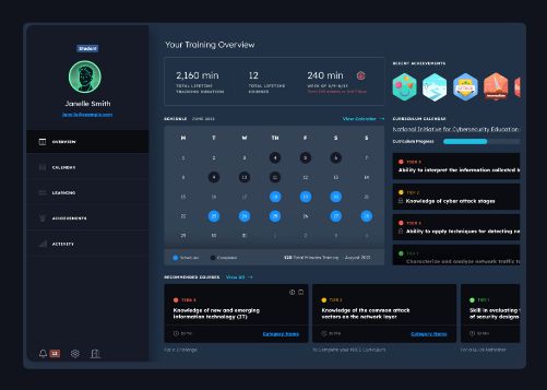 Sales partners training overview dashboard