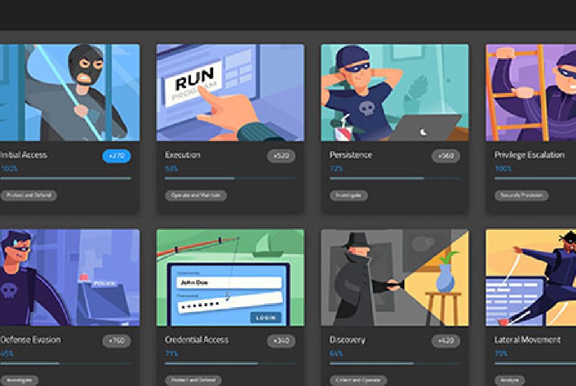 Interactive training modules dashboard