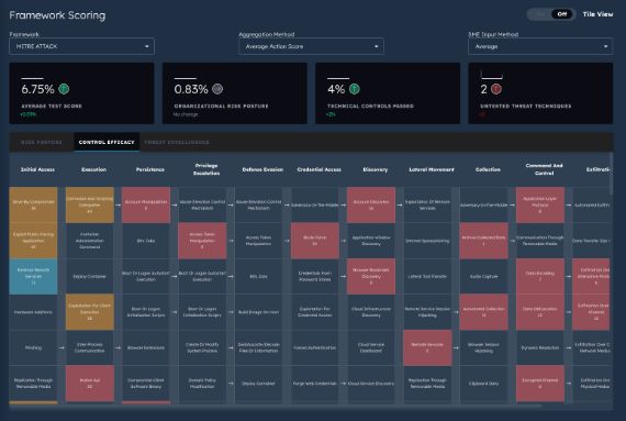 Framework scoring dashboard