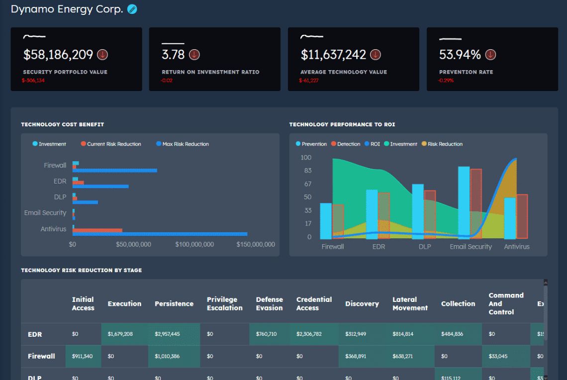 Dynamo Energy Corporation dashboard