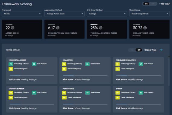 Framework scoring dashboard