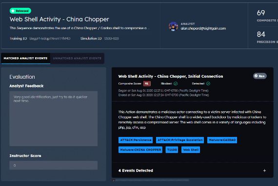 Web Shell Activity - China Chopper dashboard