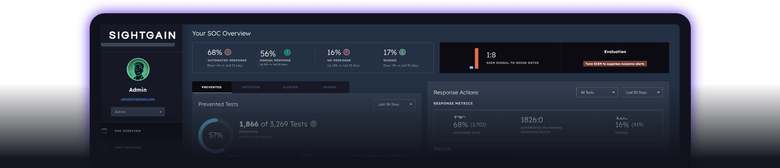 Your SOC overview dashboard