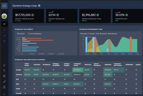 Dynamo Energy Corp Dashboard