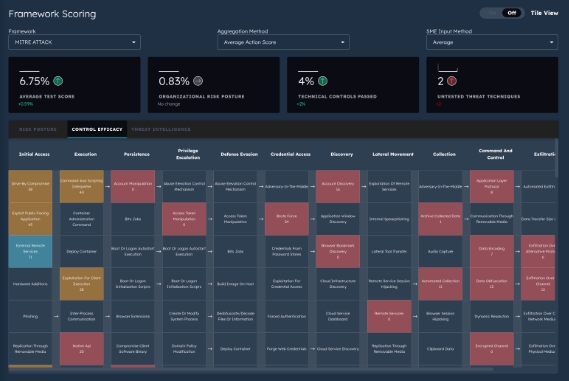 Framework Scoring Dashboard