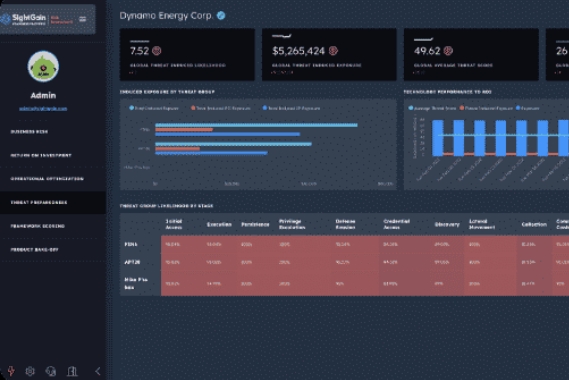 Dynamo Energy Corp Admin Dashboard