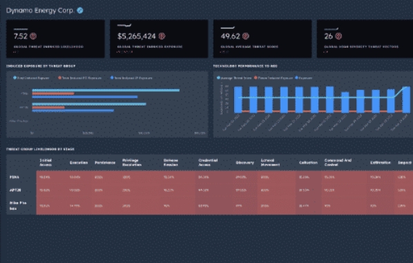 Dynamo Energy Corp Dashboard 2