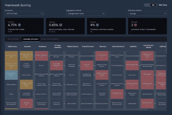 Framework Scanning Dashboard