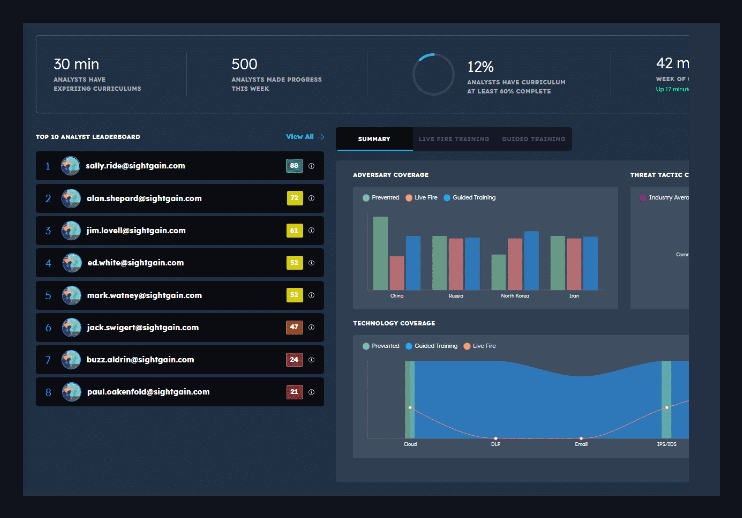 Security Program Dashboard
