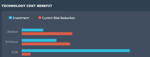 cyber investment analysis